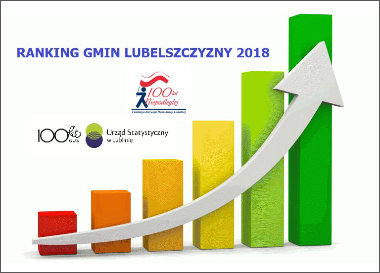 ranking gmin Lubelszczyzny 2018