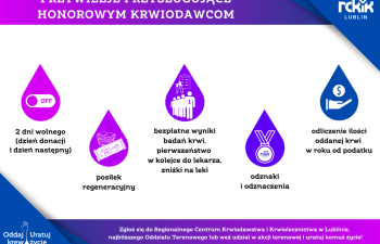 Przywileje przysługujące Honorowym Krwiodawcom