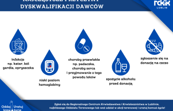 Najczęstsze powody dyskwalifikacji